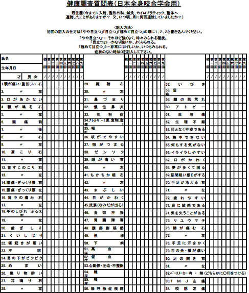 患者様から治療した歯科医師への84項目の通知表