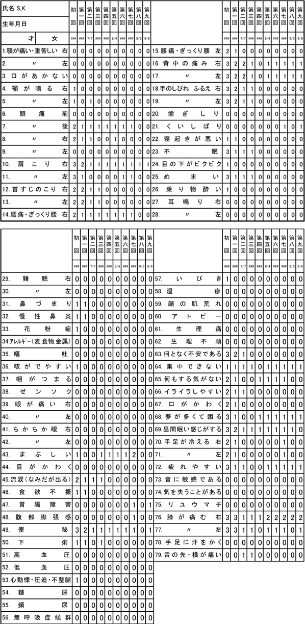 実際に改善された通知表