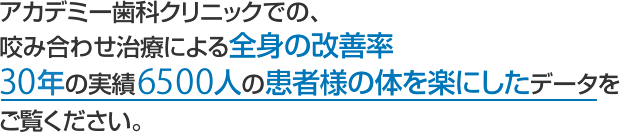 アカデミー歯科クリニックでの、 咬み合わせ治療による全身の改善率 30年の実績6500人の患者様の体を楽にしたデータを ご覧ください。