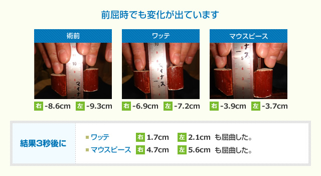 前屈時でも変化が出ています