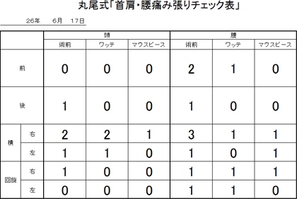 首肩腰が楽になったチェック表