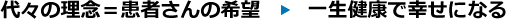 代々の理念＝患者さんの希望　⇒一生健康で幸せになる