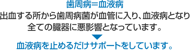 歯周病＝血液病 出血する所から歯周病菌が血管に入り、血液病となり全ての臓器に悪影響となっています。 →血液病を止めるだけサポートをしています。 